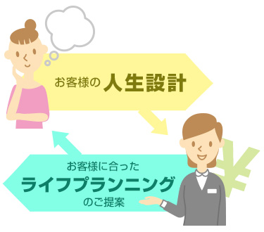 プランニングのイメージ